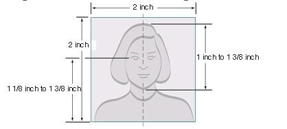 travel.state.gov visa photo requirements